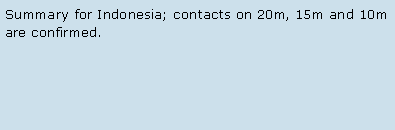 Text Box: Summary for Indonesia; contacts on 20m, 15m and 10m are confirmed.
