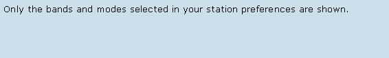 Text Box: Only the bands and modes selected in your station preferences are shown.