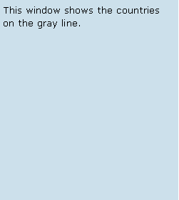 Text Box: This window shows the countries on the gray line. 