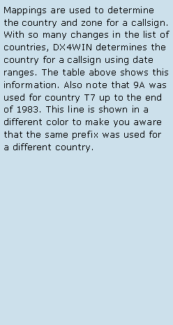 Text Box: Mappings are used to determine the country and zone for a callsign. With so many changes in the list of countries, DX4WIN determines the country for a callsign using date ranges. The table above shows this information. Also note that 9A was used for country T7 up to the end of 1983. This line is shown in a different color to make you aware that the same prefix was used for a different country. 