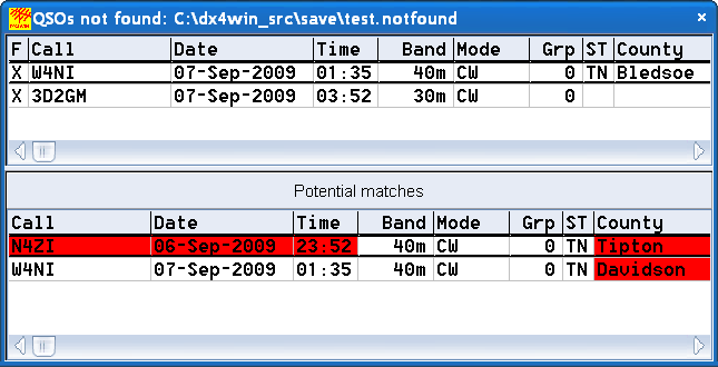 Notfound viewer showing QSOs that were not found in the log. The QSO with W4NI shows a conflict with the county